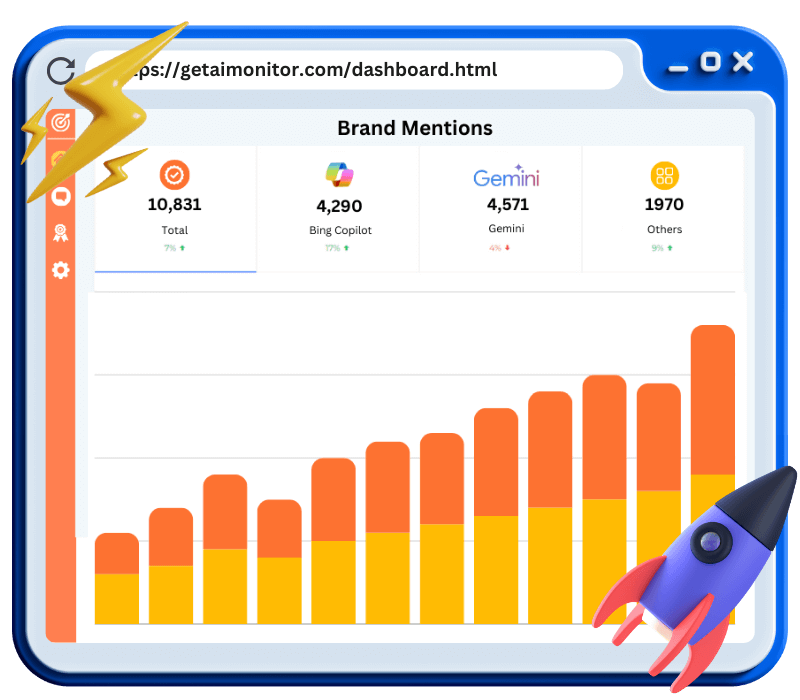 AI Monitor Features