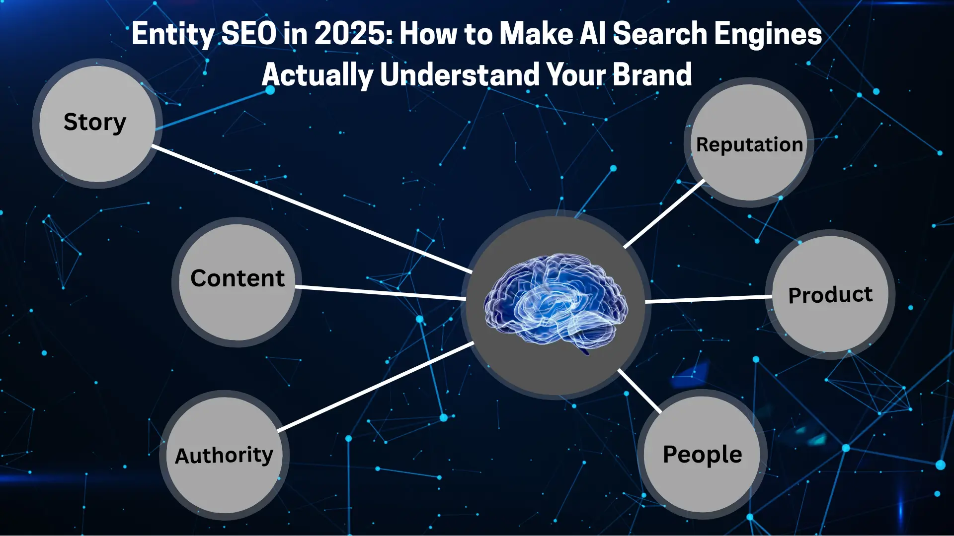 Entity SEO in 2025: How to Make AI Search Engines Actually Understand Your Brand