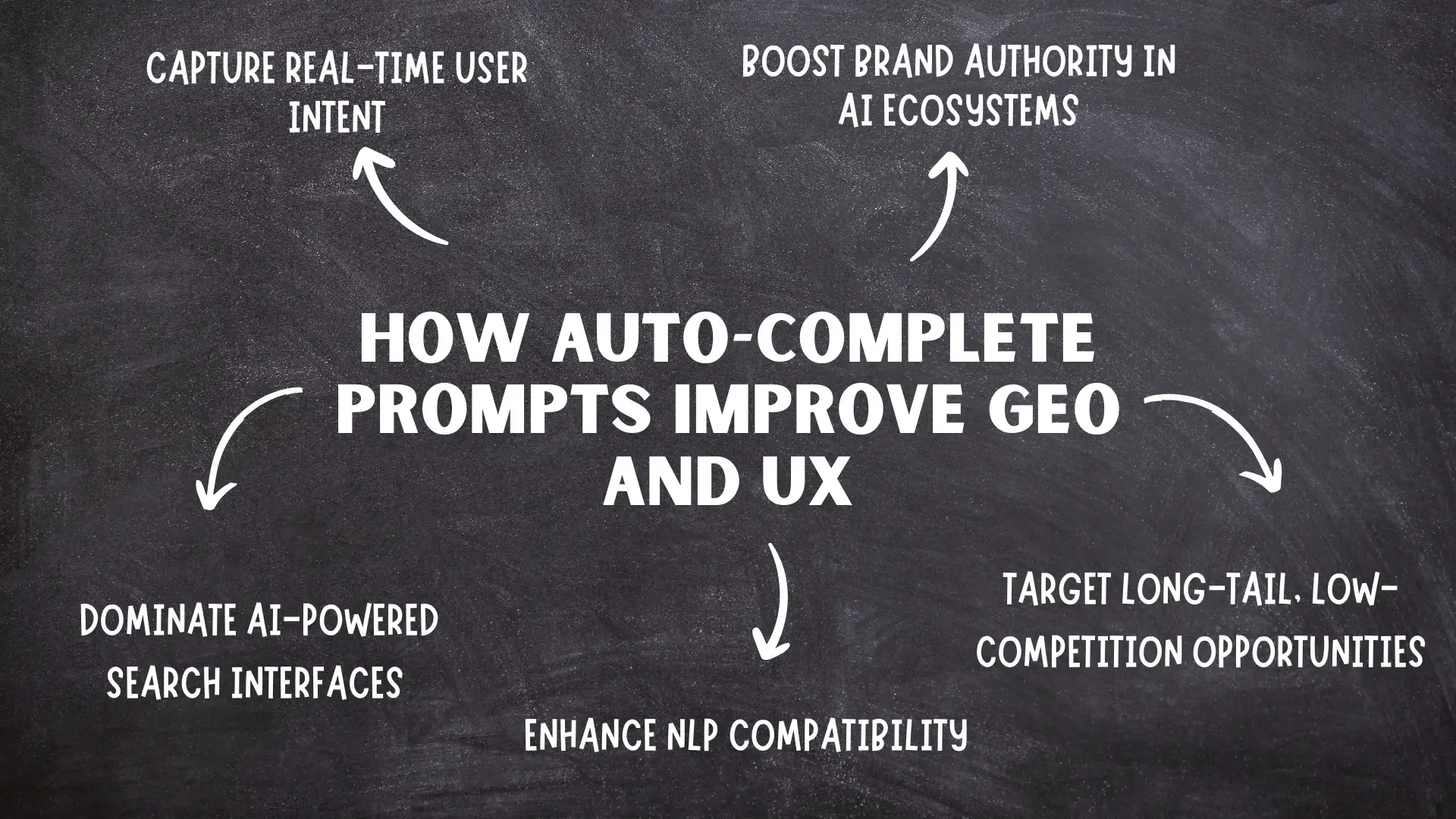 The Importance of Auto-Complete Prompts in GEO and User Experience